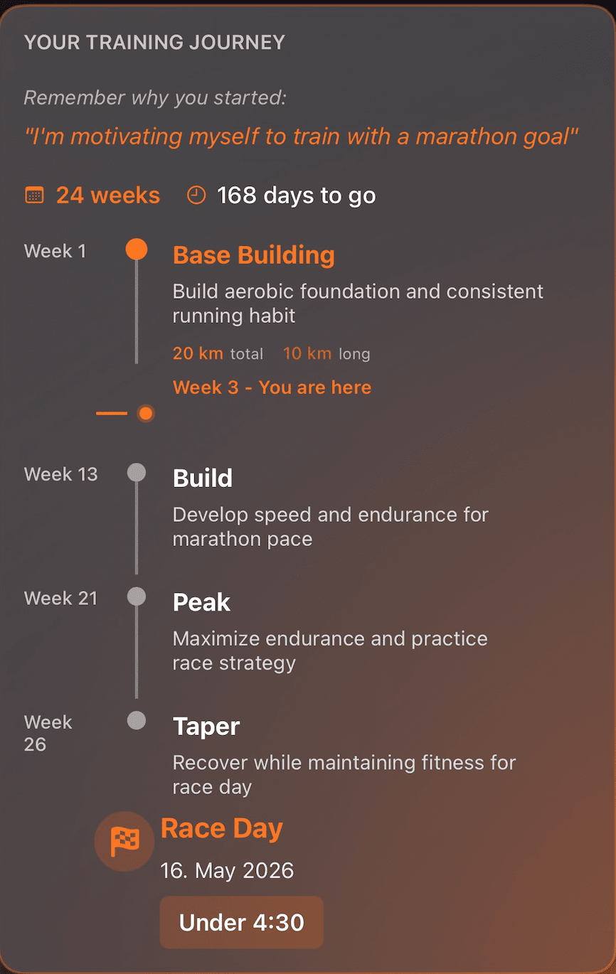 Weekly calendar with workout types